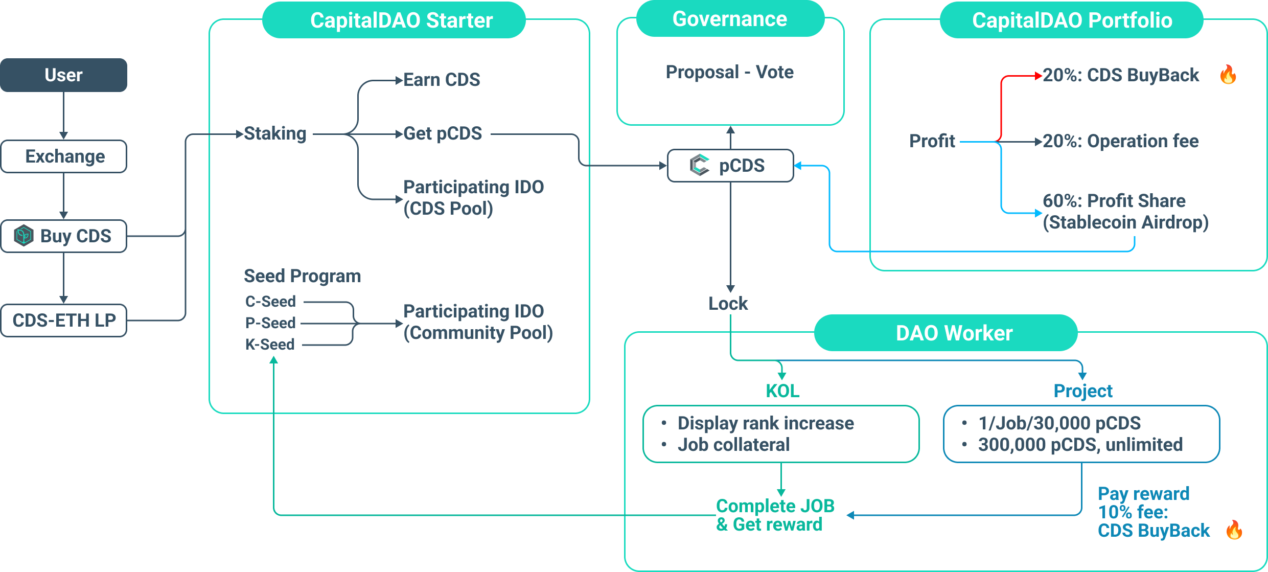 Token Economy Image